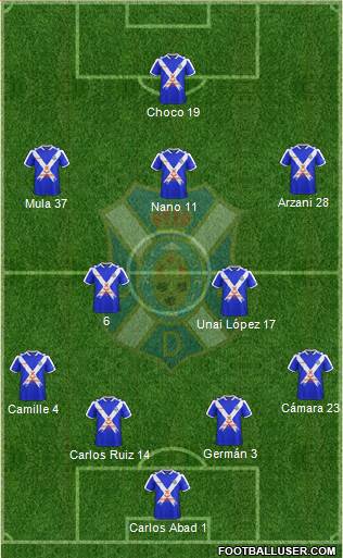 C.D. Tenerife S.A.D. Formation 2018