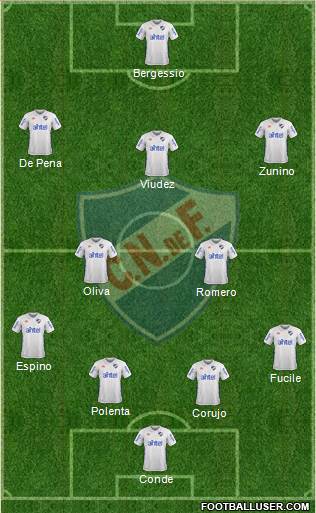 Club Nacional de Football Formation 2018