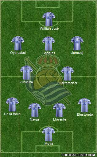 Real Sociedad S.A.D. Formation 2018