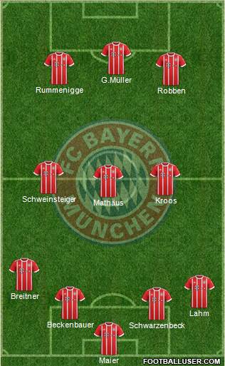 FC Bayern München Formation 2018