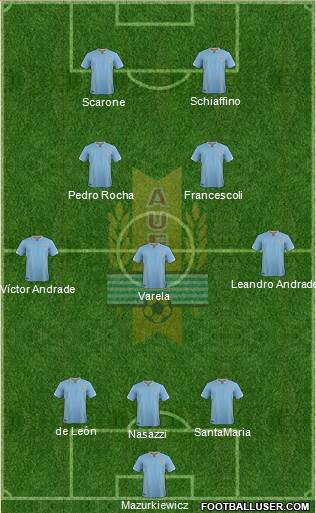 Uruguay Formation 2018