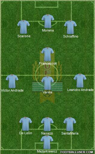 Uruguay Formation 2018