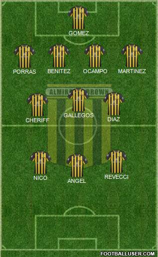 Almirante Brown Formation 2018