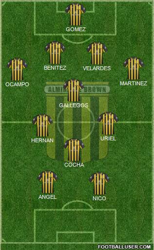 Almirante Brown Formation 2018