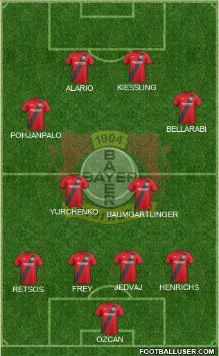 Bayer 04 Leverkusen Formation 2018