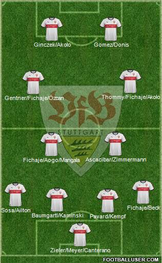 VfB Stuttgart Formation 2018