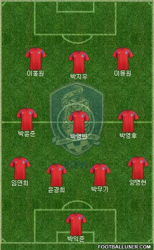 South Korea Formation 2018