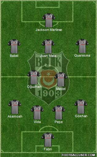 Besiktas JK Formation 2018