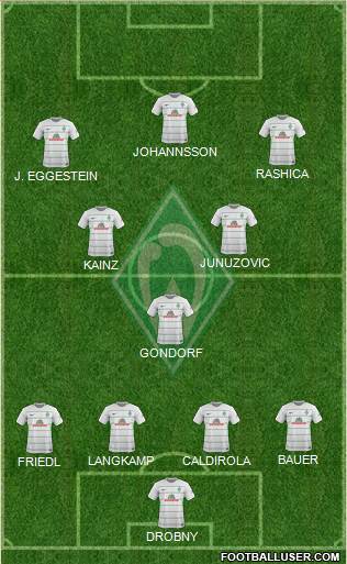 Werder Bremen Formation 2018