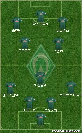 Werder Bremen Formation 2018