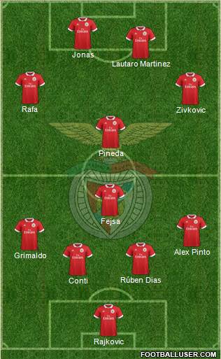 Sport Lisboa e Benfica - SAD Formation 2018