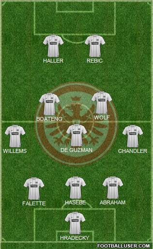 Eintracht Frankfurt Formation 2018