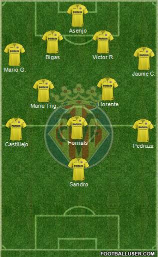 Villarreal C.F., S.A.D. Formation 2018