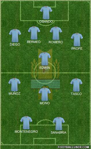 Uruguay Formation 2018