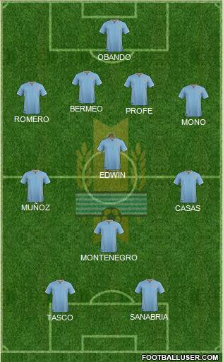 Uruguay Formation 2018