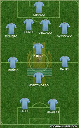 Uruguay Formation 2018