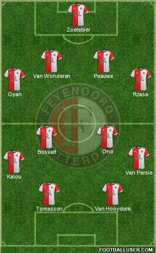 Feyenoord Formation 2018