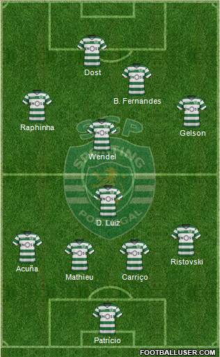 Sporting Clube de Portugal - SAD Formation 2018