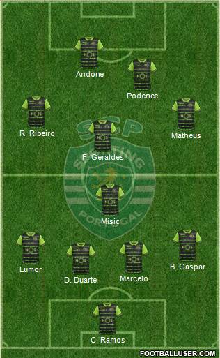 Sporting Clube de Portugal - SAD Formation 2018