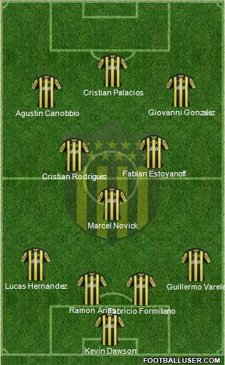 Club Atlético Peñarol Formation 2018