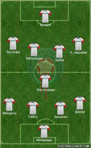 Morocco Formation 2018