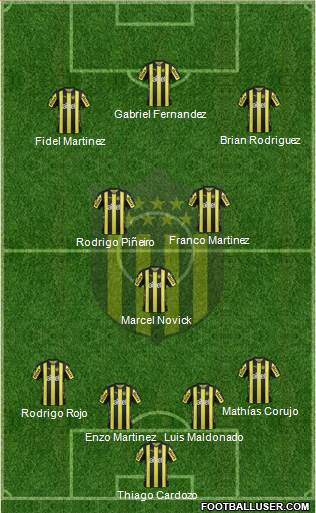 Club Atlético Peñarol Formation 2018