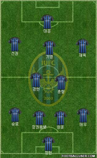 Incheon United Formation 2018