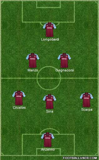 West Ham United Formation 2018