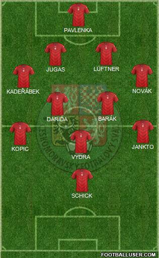 Czech Republic Formation 2018