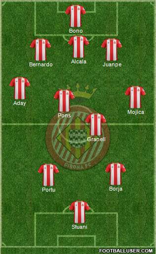 F.C. Girona Formation 2018