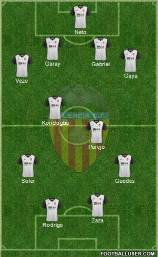 Valencia C.F., S.A.D. Formation 2018