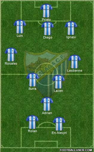 Málaga C.F., S.A.D. Formation 2018