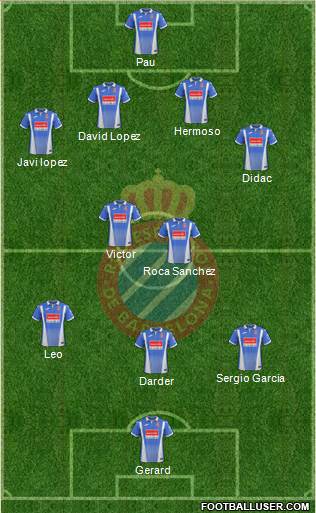 R.C.D. Espanyol de Barcelona S.A.D. Formation 2018