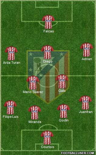 C. Atlético Madrid S.A.D. Formation 2018