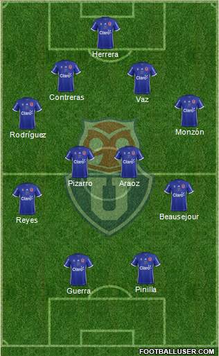 CF Universidad de Chile Formation 2018