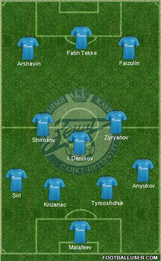 Zenit St. Petersburg Formation 2018