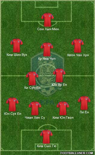 South Korea Formation 2018