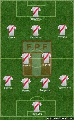 Peru Formation 2018