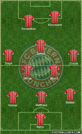 FC Bayern München Formation 2018