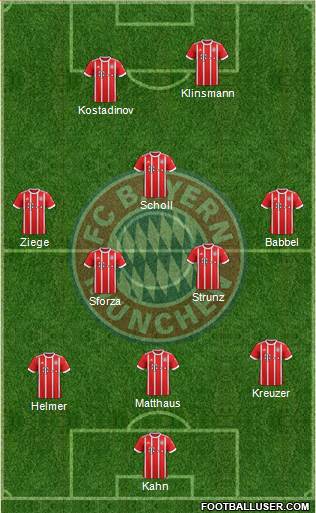 FC Bayern München Formation 2018