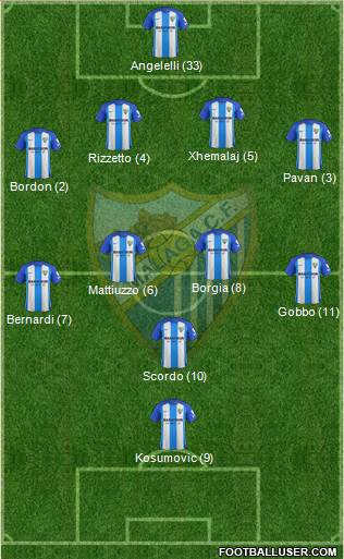 Málaga C.F., S.A.D. Formation 2018