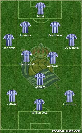 Real Sociedad S.A.D. Formation 2018