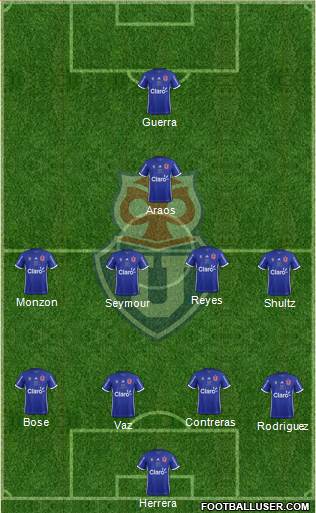 CF Universidad de Chile Formation 2018