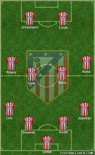 Atlético Madrid B Formation 2018