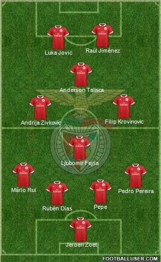 Sport Lisboa e Benfica - SAD Formation 2018