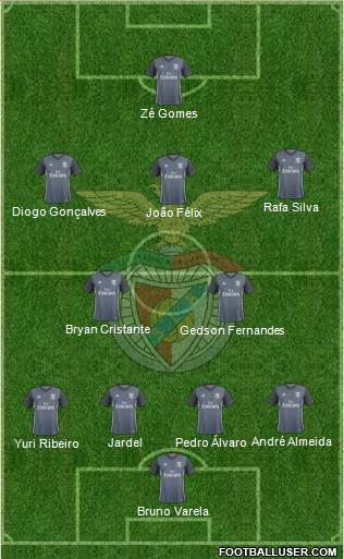 Sport Lisboa e Benfica - SAD Formation 2018