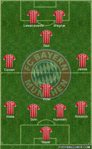 FC Bayern München Formation 2018