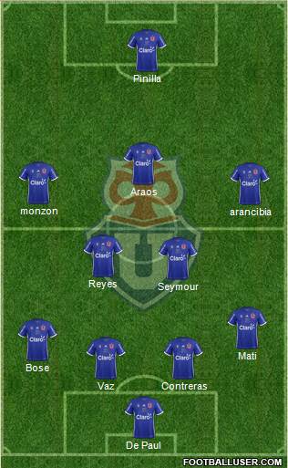 CF Universidad de Chile Formation 2018