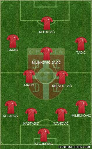 Serbia Formation 2018