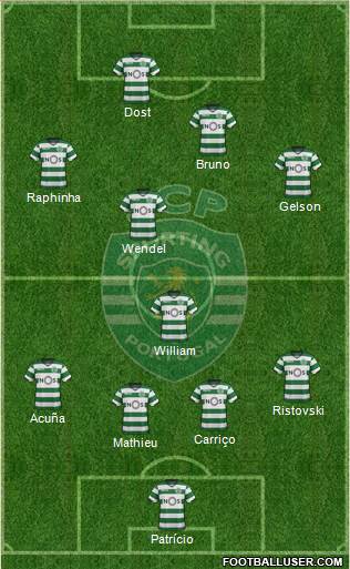 Sporting Clube de Portugal - SAD Formation 2018